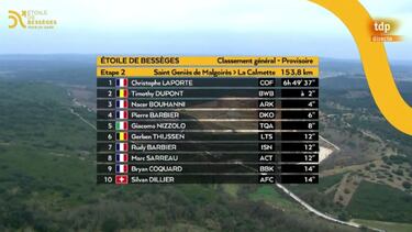 Dupont manda en el caos