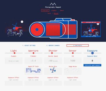 La interfaz principal de esta herramienta online para aprender Fotograf&iacute;a b&aacute;sica
