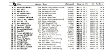 Márquez reaparece entre los mejores nueve meses después