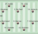 Alineación posible del Atlético ante el Slovan Bratislava hoy en Champions League