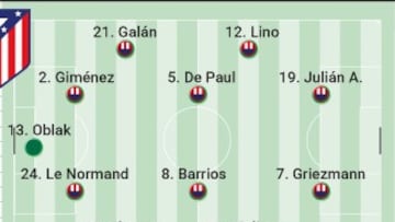 Posible once del Atlético ante el Slovan.