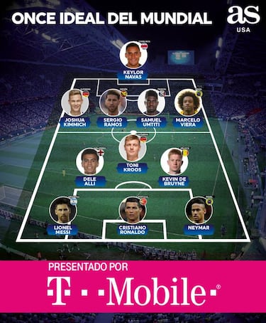 El Once Ideal del Mundial previo al inicio de Rusia 2018