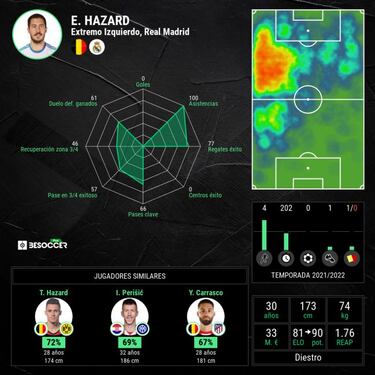 Hazard necesita tiempo