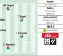 Alineación posible del Granada contra el Athletic en Liga EA Sports