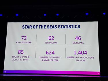 The Star of the Seas takes the DeLorean to the high seas: first impressions of the show ‘Back to the Future: The Musical’ on a cruise ship