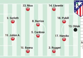 Levante - Atlético, en directo: LaLiga EA Sports hoy, en vivo y online