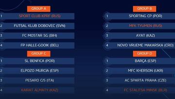 ElPozo, en el grupo más difícil; el Barça, con más suerte