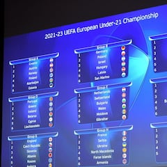 La Sub-21 conoce a sus rivales para ir al Europeo 2023