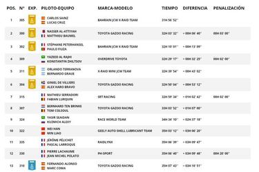 Resultados: clasificaciones de la octava etapa del Dakar 2020