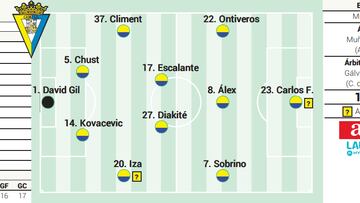 Posible alineación del Cádiz contra el Cartagena en LaLiga Hypermotion