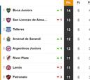 Tabla de posiciones y promedios de la Superliga: fecha 6