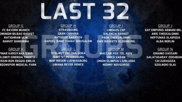 Así quedan los grupos de los españoles en la segunda fase