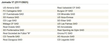 La Liga SmartBank, jornada a jornada