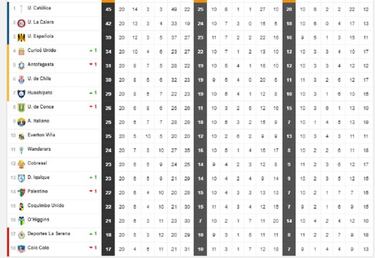 Así quedó la tabla del Torneo Nacional tras la jornada 20