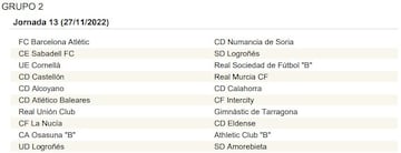 La Primera RFEF, jornada a jornada