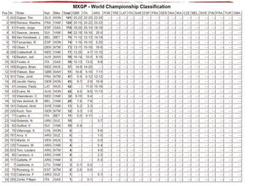 Tercer podio del año de Prado