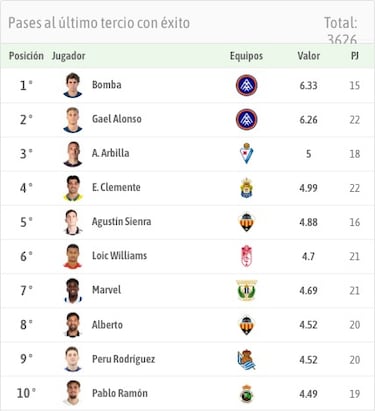 Loic Williams y el sueño americano