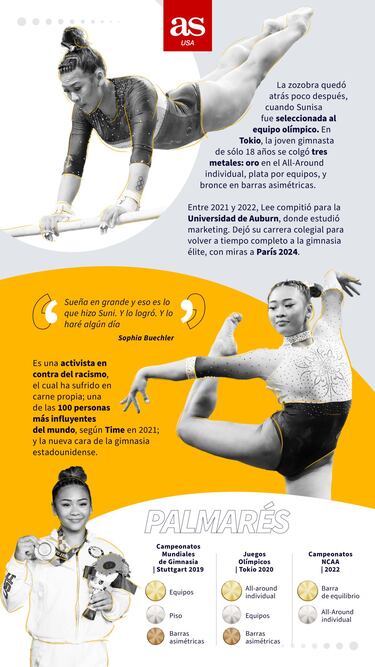 Sunisa Lee, la sensación de la gimnasia apunta a París