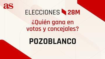 Resultados Pozoblanco 28M: ¿quién gana las elecciones municipales? | Votos y concejales por partido