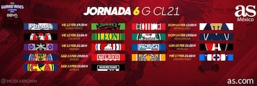 Liga MX: Fechas y horarios del Guardianes 2021, Jornada 6