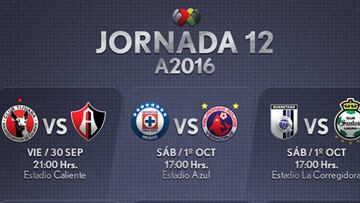 Fechas y horarios de la Jornada 12 del Apertura 2016 en la Liga MX