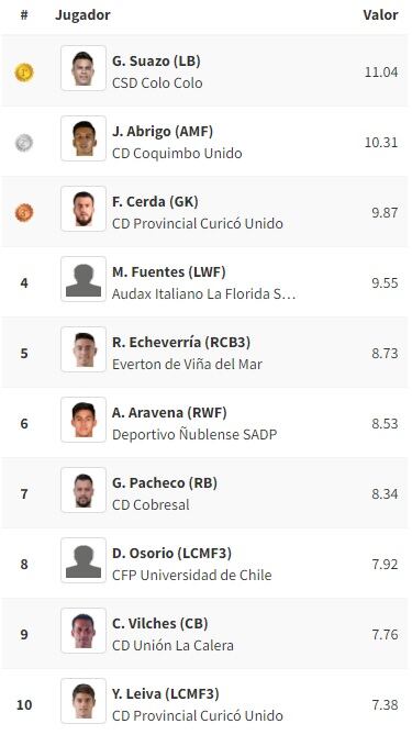 Los jugadores que faltan en la Roja según la Inteligencia Artificial