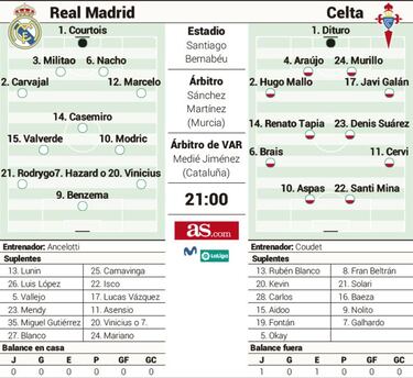 Vuelta a la normalidad: público, Bernabéu y lesión de Bale