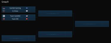 Sigue en directo la IEM Katowice de League of Legends