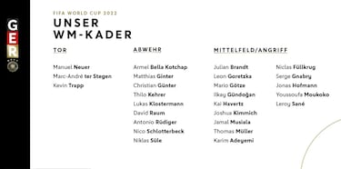 Lista de Alemania para el Mundial: Rüdiger lidera a los de Flick