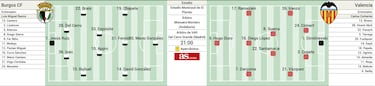 Alineación posible del Valencia ante el Burgos en Copa del Rey