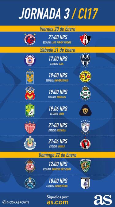 Fechas y horarios de la jornada 3 del Clausura 2017 de la Liga MX