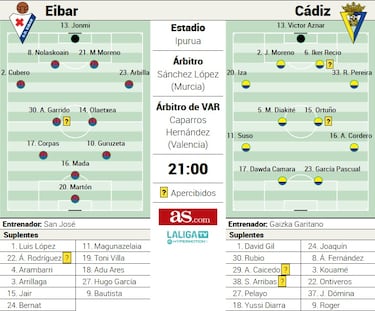 Garitano, a la espera de pegarse un homenaje en Ipurua 