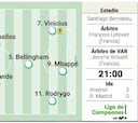 Alineación posible del Real Madrid contra el Arsenal en Champions