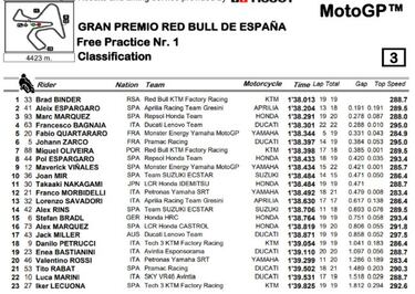 Márquez arranca tercero en Jerez a sólo 0.278 de Binder