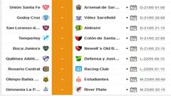 Consulta los horarios y el cronograma de la fecha 25