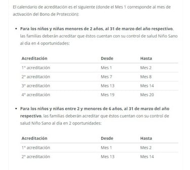 Bono Control Niño Sano: monto, requisitos y cómo solicitar