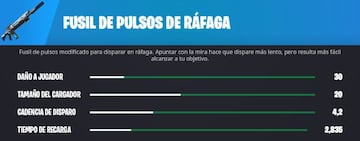 Atributos del Fusil de Pulsos de R&aacute;faga