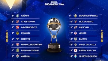 Los clasificados a octavos de final de la Copa Sudamericana