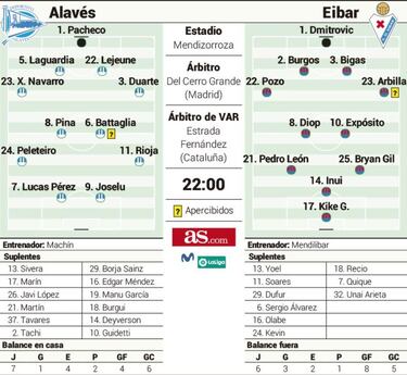 Un derbi vasco de alto riesgo