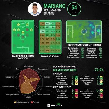 "Con Mariano pas車 algo"