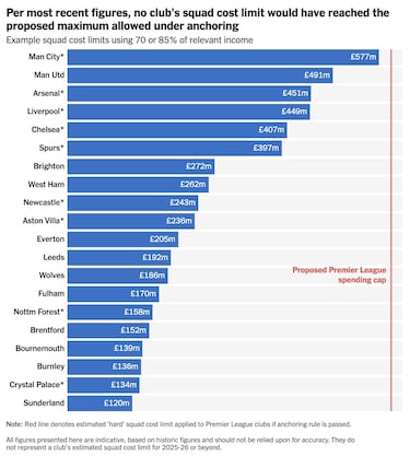 Terremoto financiero en la Premier