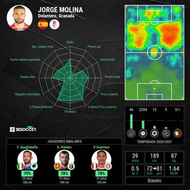 Jorge Molina: "Esto es muy grande"