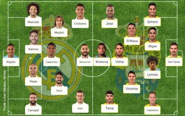 Posibles onces de la jornada 25 de la Liga Santander
