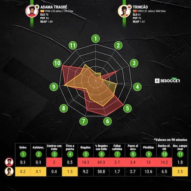 Adama abre la puerta al Barça