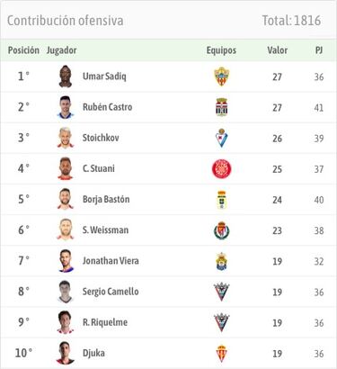 El preciado baúl de los recuerdos