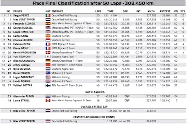 ¡Alonso recupera el podio!