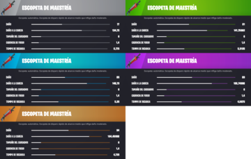 fortnite capitulo 4 temporada 2 mega todas las armas cuales son las mejores