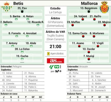 Niños de oro en La Cartuja