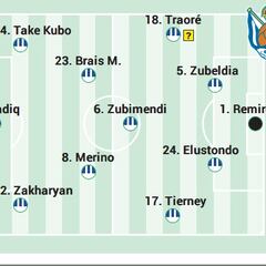 Alineación posible de la Real contra el Villarreal en LaLiga EA Sports