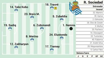 Campito de la Real Sociedad ante el Villarreal